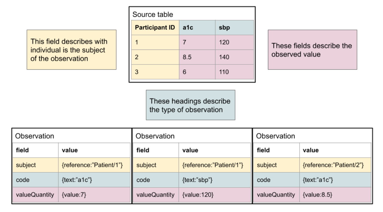 existing-study-data-2